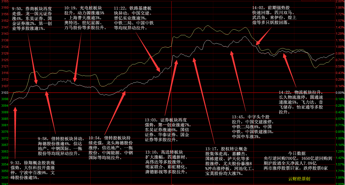 漲停分析股權轉讓持續活躍徐翔概念股異軍突起11月3日